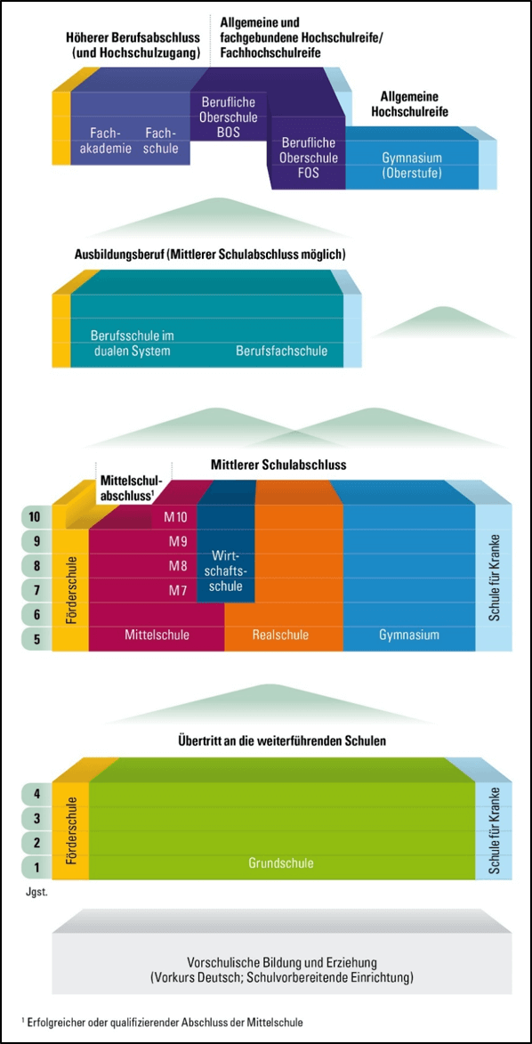 Lexikon | Berufliche Bildung als Zugang zu Studiengängen