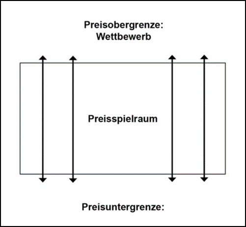 Lexikon | Preisbildung