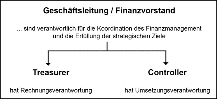 Lexikon | Verantwortliche des Finanzmanagements